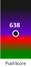 Der PushScore ist umso höher, je schlechter die Aktienbewertung ausfällt.