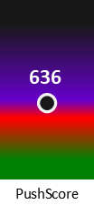 Der PushScore ist umso höher, je schlechter die Aktienbewertung ausfällt.