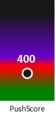 Der PushScore ist umso höher, je schlechter die Aktienbewertung ausfällt.