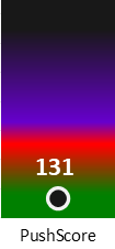 Der PushScore ist umso höher, je schlechter die Aktienbewertung ausfällt.
