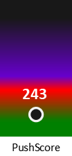 Der PushScore ist umso höher, je schlechter die Aktienbewertung ausfällt.
