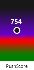 Der PushScore ist umso höher, je schlechter die Aktienbewertung ausfällt.