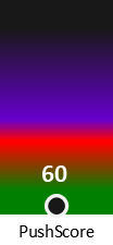 Der PushScore ist umso höher, je schlechter die Aktienbewertung ausfällt.