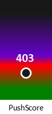 Der PushScore ist umso höher, je schlechter die Aktienbewertung ausfällt.