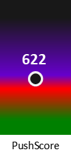 Der PushScore ist umso höher, je schlechter die Aktienbewertung ausfällt.