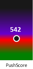 Der PushScore ist umso höher, je schlechter die Aktienbewertung ausfällt.