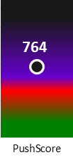Der PushScore ist umso höher, je schlechter die Aktienbewertung ausfällt.