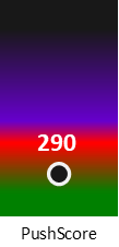 Der PushScore ist umso höher, je schlechter die Aktienbewertung ausfällt.