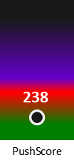 Der PushScore ist umso höher, je schlechter die Aktienbewertung ausfällt.