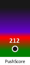 Der PushScore ist umso höher, je schlechter die Aktienbewertung ausfällt.