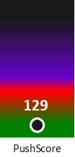 Der PushScore ist umso höher, je schlechter die Aktienbewertung ausfällt.