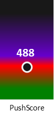 Der PushScore ist umso höher, je schlechter die Aktienbewertung ausfällt.