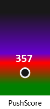 Der PushScore ist umso höher, je schlechter die Aktienbewertung ausfällt.