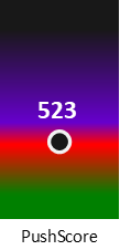 Der PushScore ist umso höher, je schlechter die Aktienbewertung ausfällt.