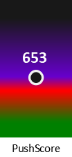 Der PushScore ist umso höher, je schlechter die Aktienbewertung ausfällt.