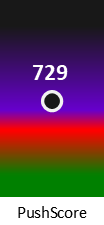 Der PushScore ist umso höher, je schlechter die Aktienbewertung ausfällt.
