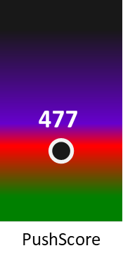 Der PushScore ist umso höher, je schlechter die Aktienbewertung ausfällt.