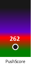 Der PushScore ist umso höher, je schlechter die Aktienbewertung ausfällt.