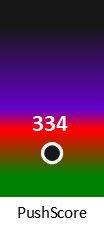 Der PushScore ist umso höher, je schlechter die Aktienbewertung ausfällt.