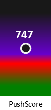 Der PushScore ist umso höher, je schlechter die Aktienbewertung ausfällt.
