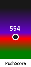 Der PushScore ist umso höher, je schlechter die Aktienbewertung ausfällt.