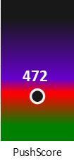 Der PushScore ist umso höher, je schlechter die Aktienbewertung ausfällt.