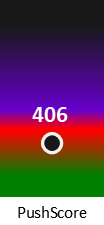 Der PushScore ist umso höher, je schlechter die Aktienbewertung ausfällt.