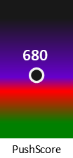 Der PushScore ist umso höher, je schlechter die Aktienbewertung ausfällt.