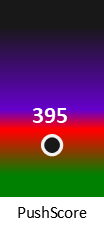 Der PushScore ist umso höher, je schlechter die Aktienbewertung ausfällt.