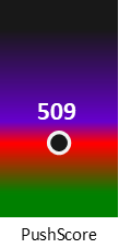 Der PushScore ist umso höher, je schlechter die Aktienbewertung ausfällt.