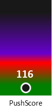 Der PushScore ist umso höher, je schlechter die Aktienbewertung ausfällt.