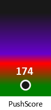 Der PushScore ist umso höher, je schlechter die Aktienbewertung ausfällt.