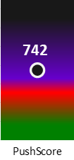 Der PushScore ist umso höher, je schlechter die Aktienbewertung ausfällt.