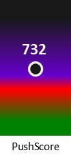 Der PushScore ist umso höher, je schlechter die Aktienbewertung ausfällt.