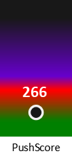 Der PushScore ist umso höher, je schlechter die Aktienbewertung ausfällt.