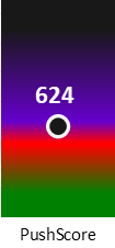 Der PushScore ist umso höher, je schlechter die Aktienbewertung ausfällt.