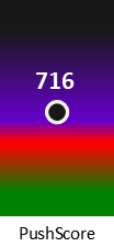 Der PushScore ist umso höher, je schlechter die Aktienbewertung ausfällt.
