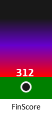 Der FinanzScore ist umso höher, je schlechter die finanzielle Situation des Unternehmens bewertet wird.
