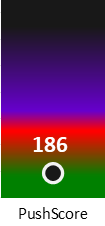 Der PushScore ist umso höher, je schlechter die Aktienbewertung ausfällt.