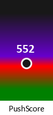 Der PushScore ist umso höher, je schlechter die Aktienbewertung ausfällt.