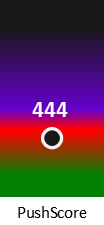 Der PushScore ist umso höher, je schlechter die Aktienbewertung ausfällt.