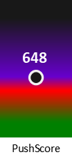Der PushScore ist umso höher, je schlechter die Aktienbewertung ausfällt.
