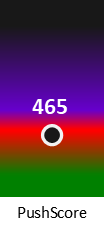Der PushScore ist umso höher, je schlechter die Aktienbewertung ausfällt.