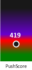 Der PushScore ist umso höher, je schlechter die Aktienbewertung ausfällt.
