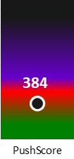 Der PushScore ist umso höher, je schlechter die Aktienbewertung ausfällt.