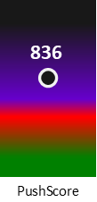 Der PushScore ist umso höher, je schlechter die Aktienbewertung ausfällt.