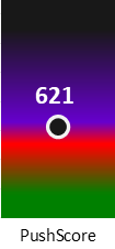 Der PushScore ist umso höher, je schlechter die Aktienbewertung ausfällt.