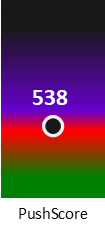 Der PushScore ist umso höher, je schlechter die Aktienbewertung ausfällt.