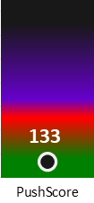 Der PushScore ist umso höher, je schlechter die Aktienbewertung ausfällt.