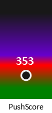Der PushScore ist umso höher, je schlechter die Aktienbewertung ausfällt.
